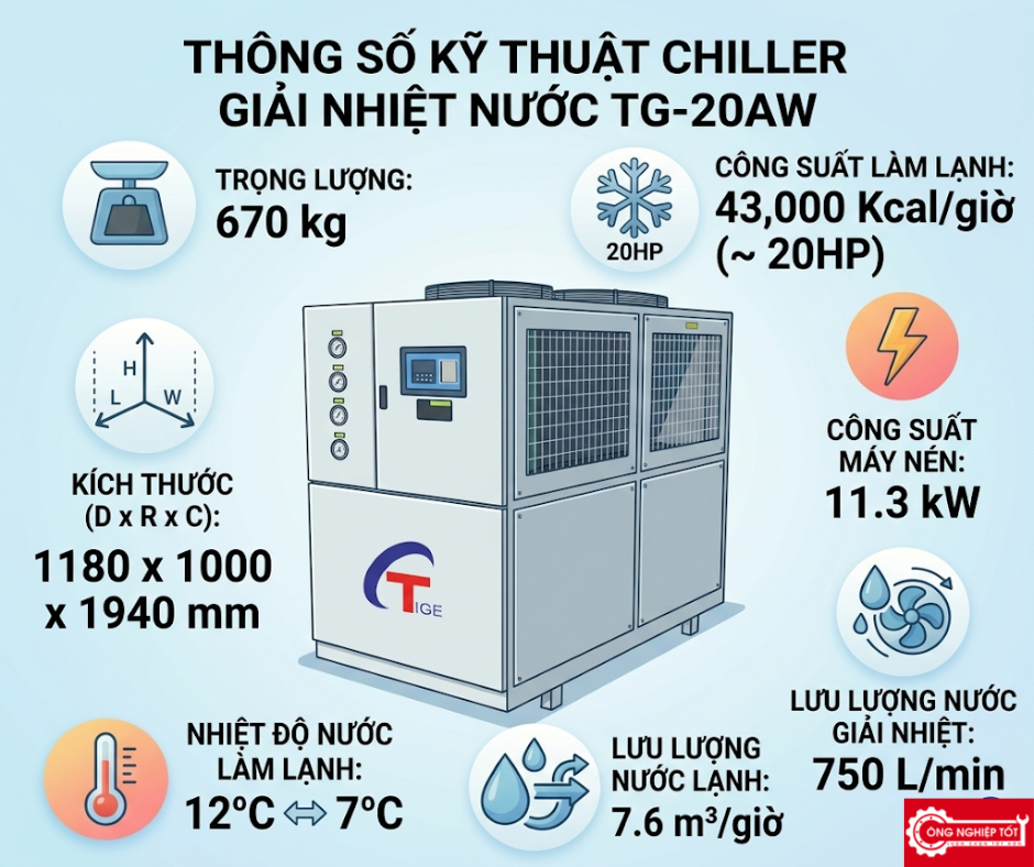Thông số kỹ thuật Chiller làm lạnh nước TG-20AW giải nhiệt bằng gió